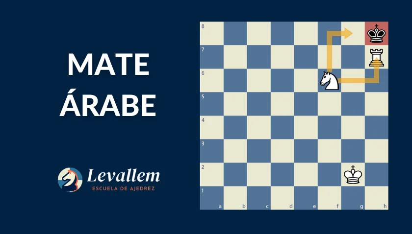 Diagrama del Mate Árabe