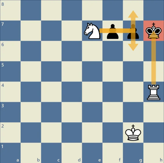 Diagrama del Mate de Anastasia con torre y caballo