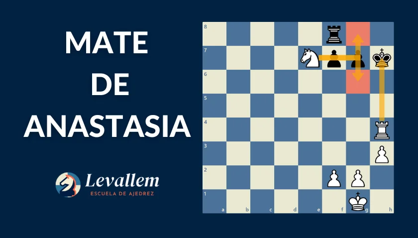 Diagrama del Mate de Anastasia