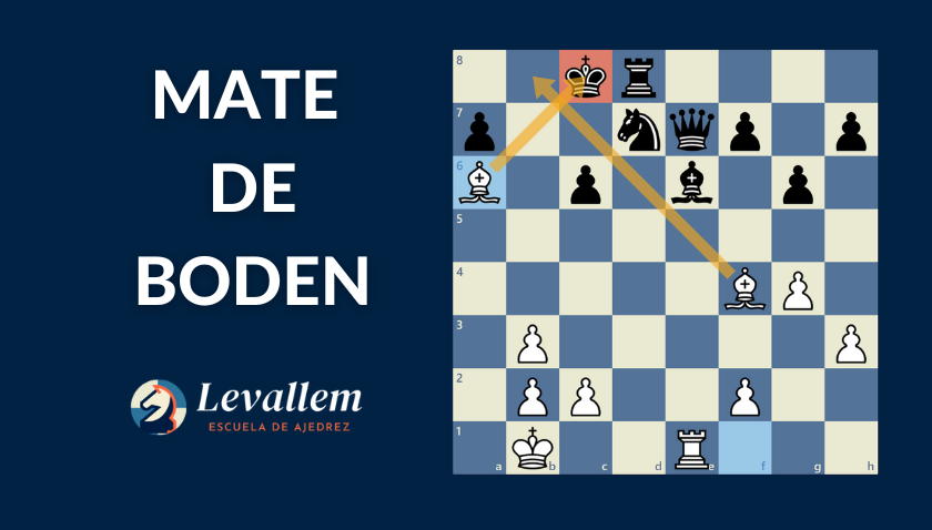 Diagrama del Mate de Boden