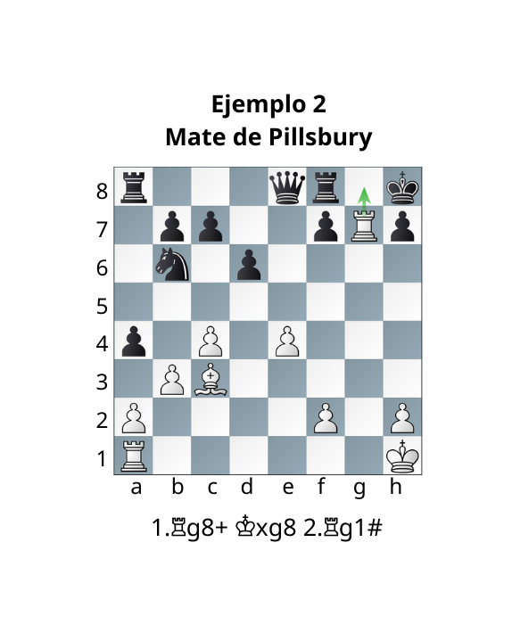 Segundo ejemplo visual del Mate de Pillsbury