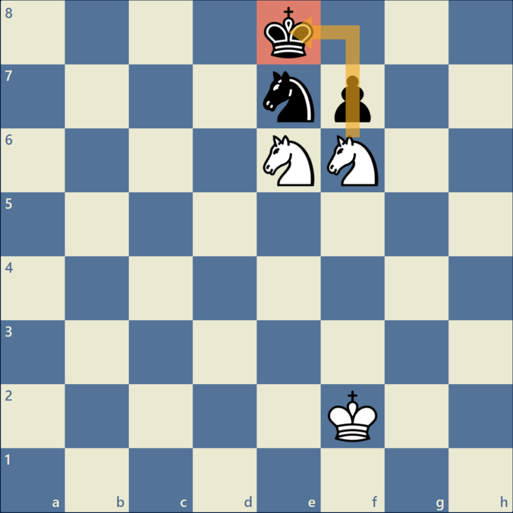 Jaque Mate con 2 Caballos